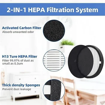 Фильтр из 2 упаковок для воздухоочистителя PureZone Halo, H13 True Filter для системы фильтрации 2-В-1 Air Purifier Изображение 2